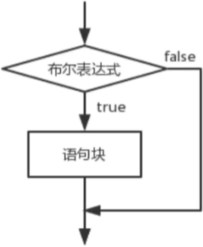 /images/java/JavaSE 基础 (2) 运算符和流程控制语句/16.png